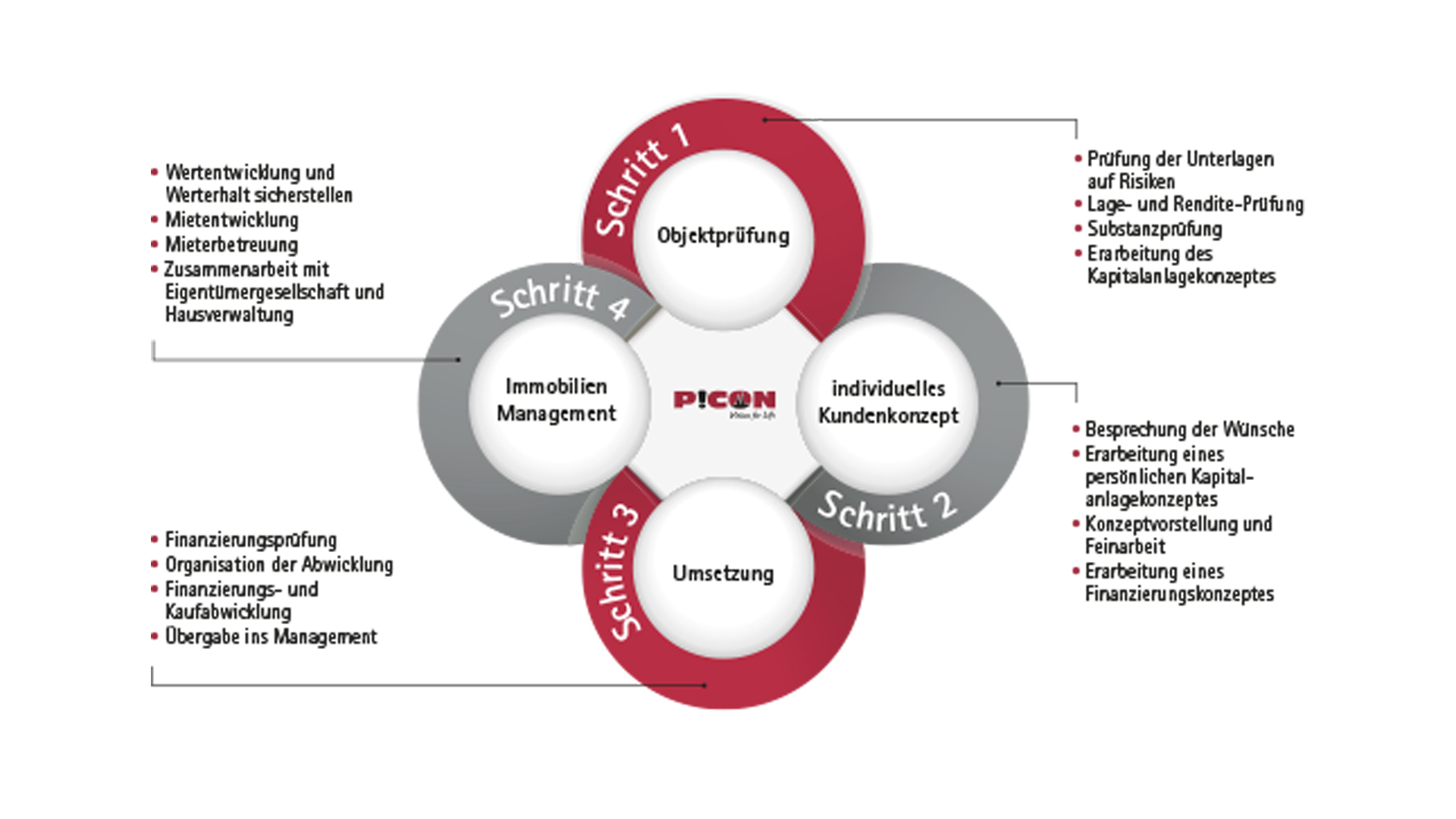 pdf Shock and Awe: Achieving